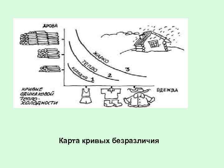 Карта кривых безразличия 