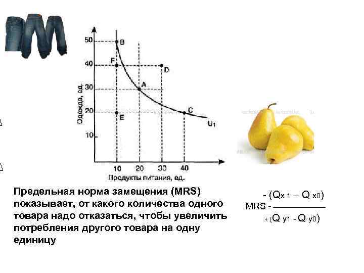 Предельная норма замещения (MRS)    - (Qx 1 – Q x 0)