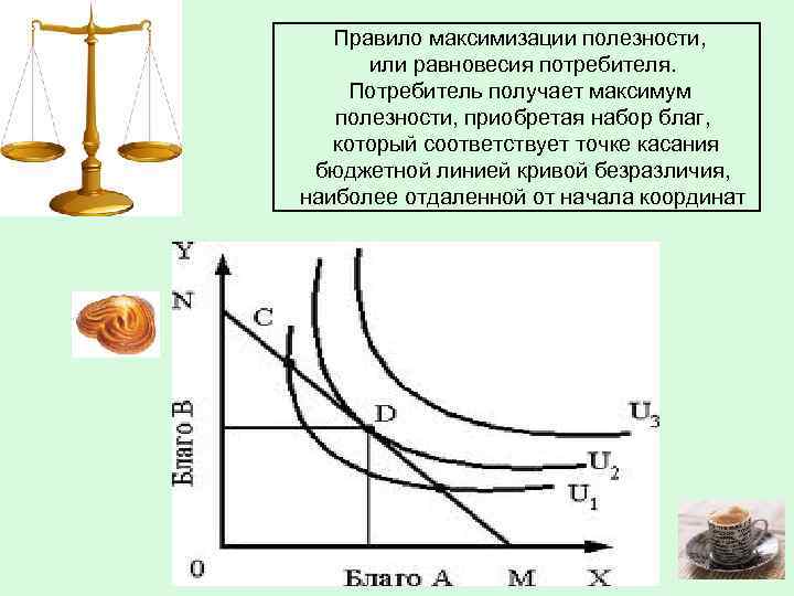 Оптимальный набор благ потребителя. Правило максимизации полезности и равновесие потребителя. Правило максимизации полезности. Правило максимизации полезности формула. Условие равновесия потребителя и максимизация полезности.