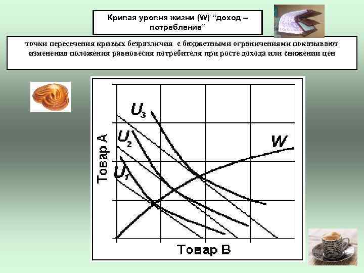     Кривая уровня жизни (W) “доход –    