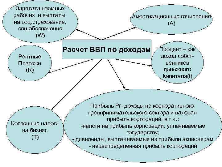 Заработная плата наемных работников