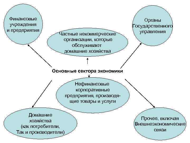 Макроэкономические показатели план егэ