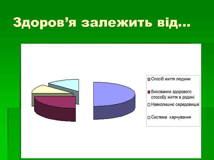 Здоров’я залежить від… 