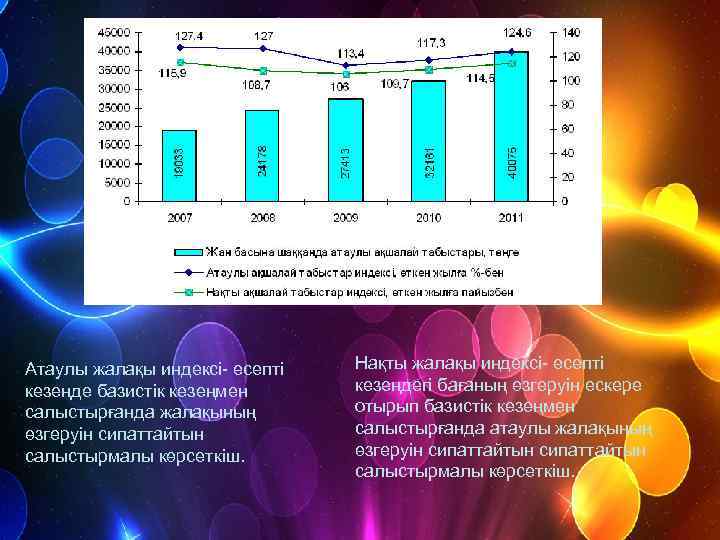 Атаулы жалақы индексі- есепті  Нақты жалақы индексі- есепті кезеңде базистік кезеңмен  кезеңдегі