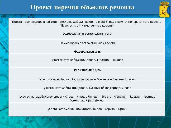   Проект перечня объектов ремонта Проект перечня дорожной сети предлагаемый для ремонта в