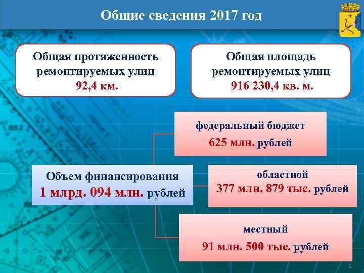    Общие сведения 2017 год Общая протяженность  Общая площадь ремонтируемых улиц