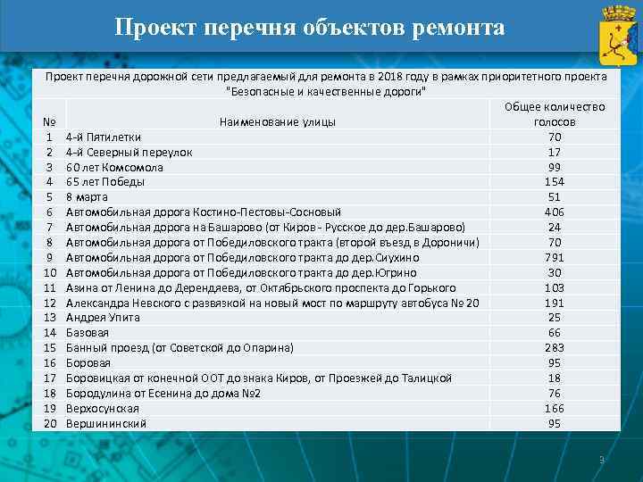 Реестр проектов организации. Перечень проектов. Реестр проектов. Приложение перечень объектов. Список всех проектов.