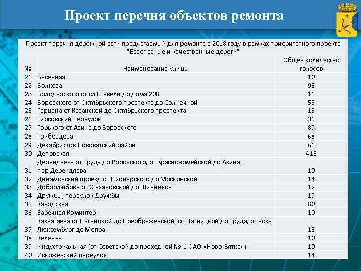 Реестр проектов организации. Список проектов. Проект перечня и стоимости. Список проекта труд. Список проектов с перечнем вакансий и описаний.