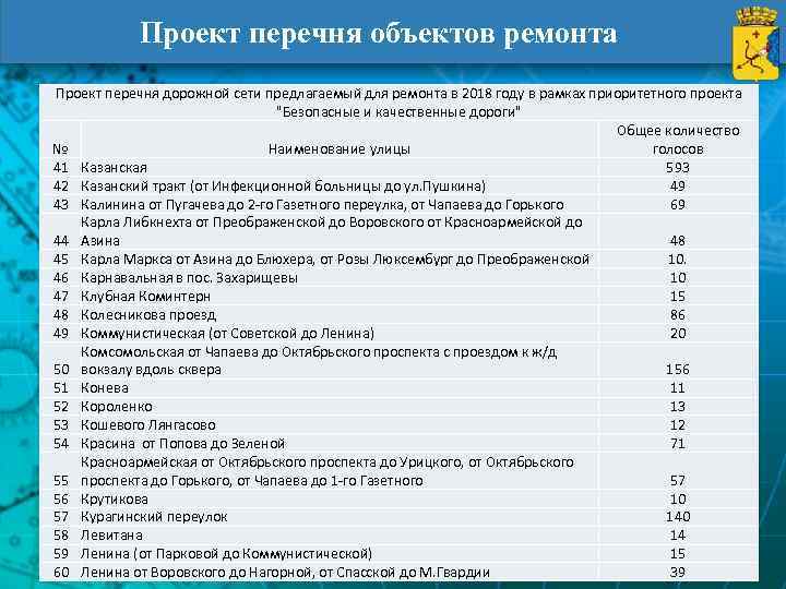 Список проектов. Перечень проектов. Перечень работ проекта. Список всех проектов. Список проектов с перечнем вакансий и описаний.