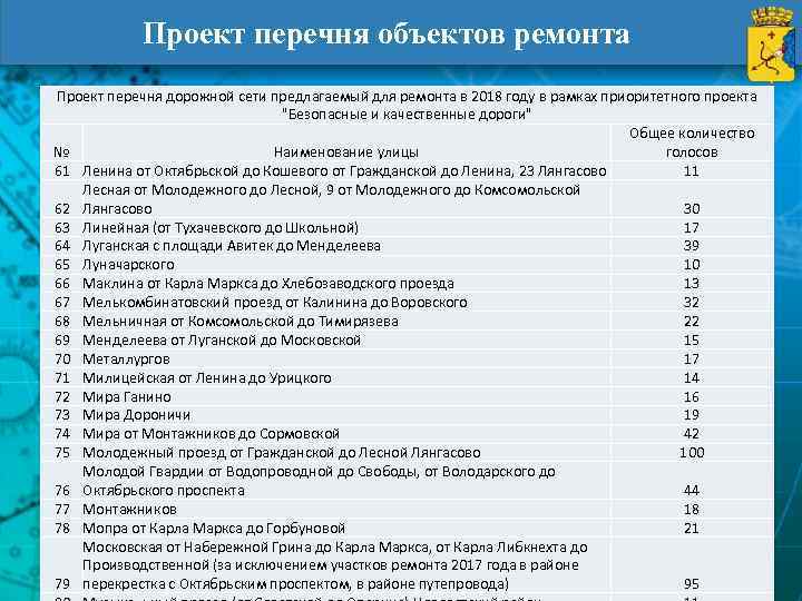 Перечень проектов. Список проектов. Перечень объектов подлежащих ремонту. Перечень работ проекта. Перечень объектов таблица.