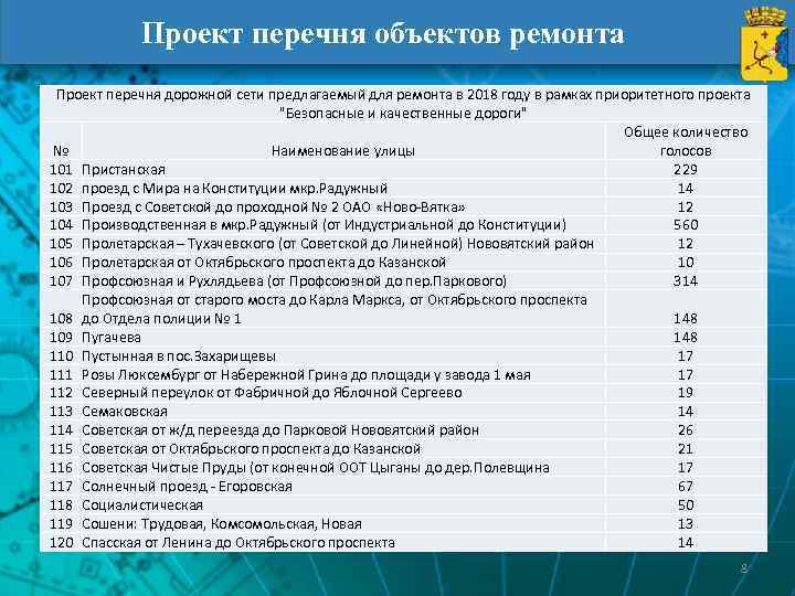   Проект перечня объектов ремонта Проект перечня дорожной сети предлагаемый для ремонта в