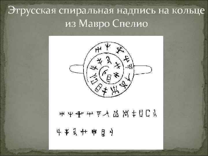 Этрусская спиральная надпись на кольце   из Мавро Спелио 