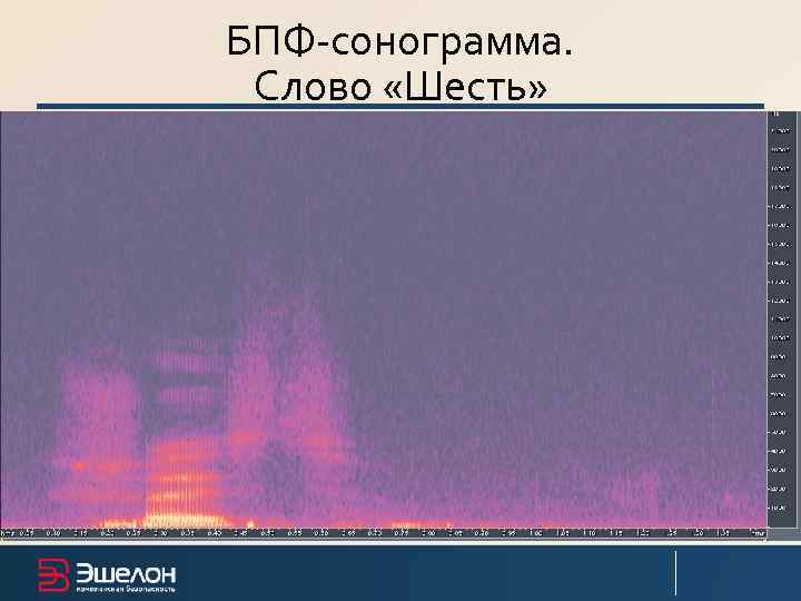 БПФ-сонограмма.  Слово «Шесть» 
