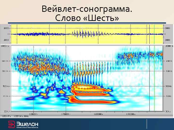 Вейвлет-сонограмма. Слово «Шесть» 