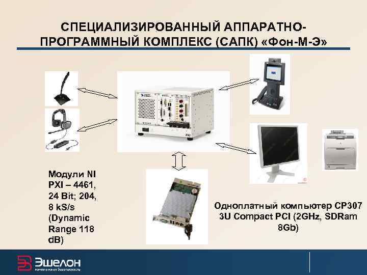  СПЕЦИАЛИЗИРОВАННЫЙ АППАРАТНО- ПРОГРАММНЫЙ КОМПЛЕКС (САПК) «Фон-М-Э»  Модули NI PXI – 4461, 