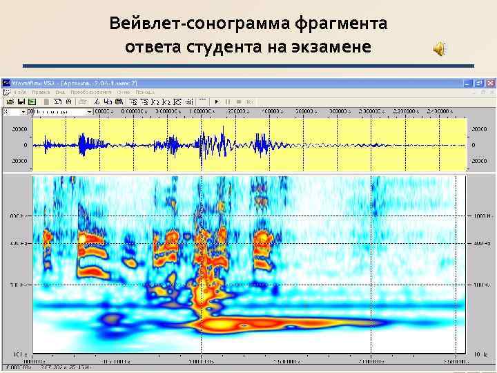 Вейвлет-сонограмма фрагмента ответа студента на экзамене 