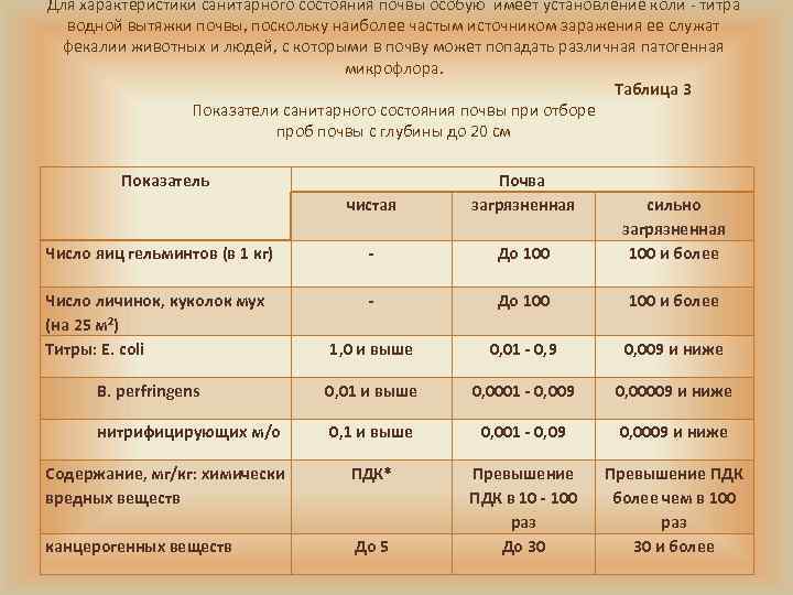 Для характеристики санитарного состояния почвы особую имеет установление коли - титра  водной вытяжки