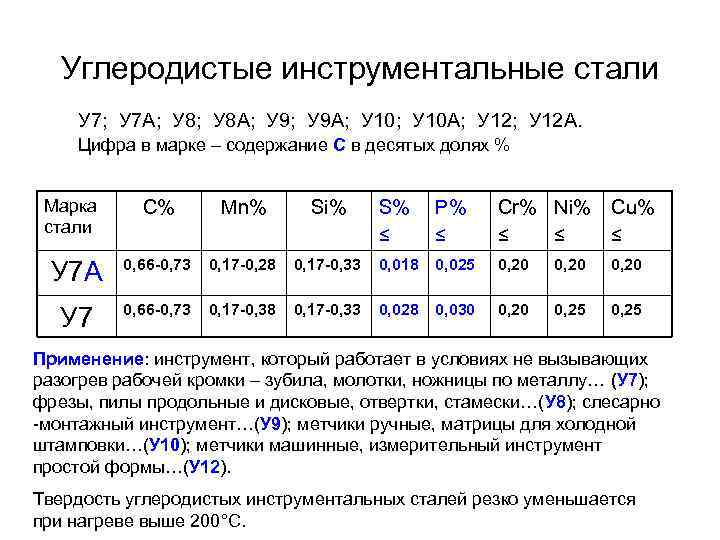   Углеродистые инструментальные стали У 7; У 7 А; У 8 А; У