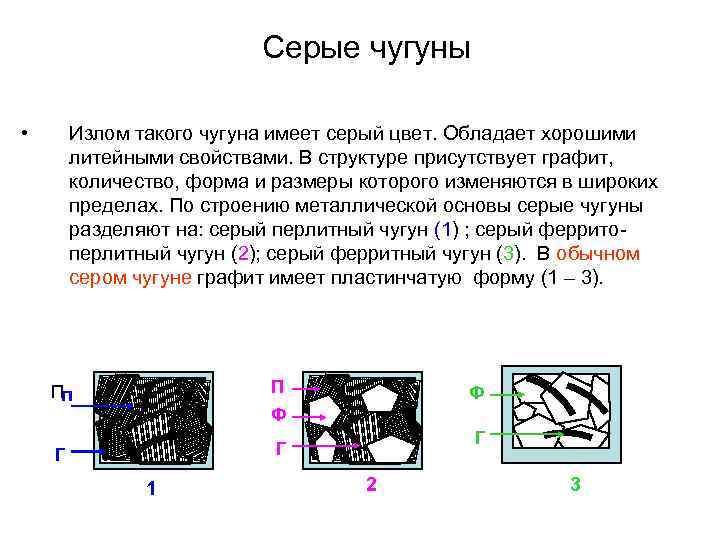      Серые чугуны  •  Излом такого чугуна имеет