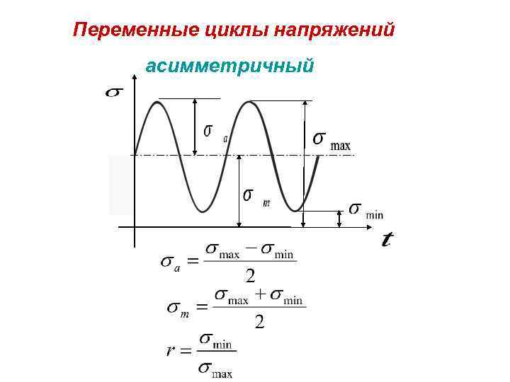 Переменные циклы напряжений  асимметричный 