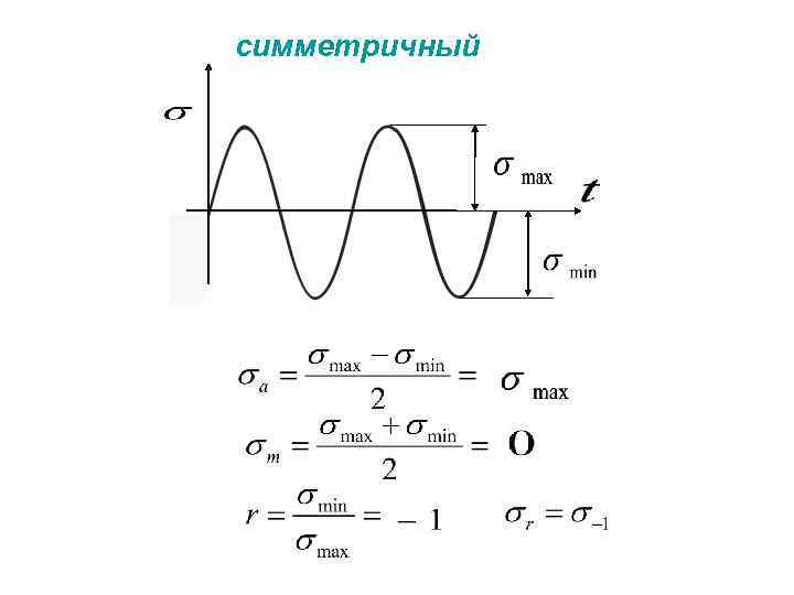 симметричный 