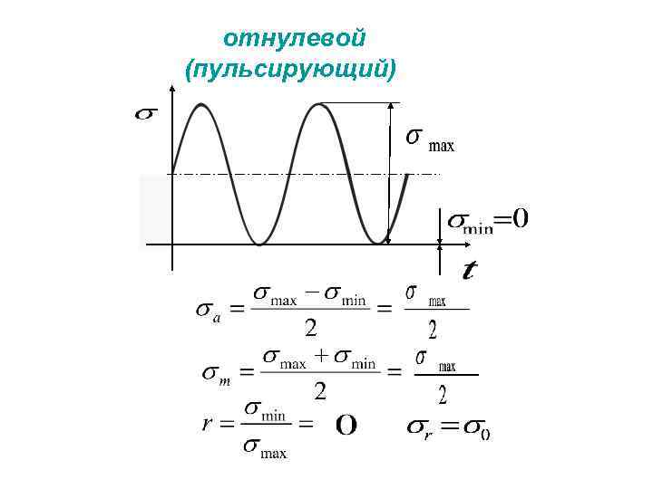   отнулевой (пульсирующий) 