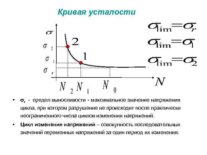 Как строится диаграмма усталостной прочности