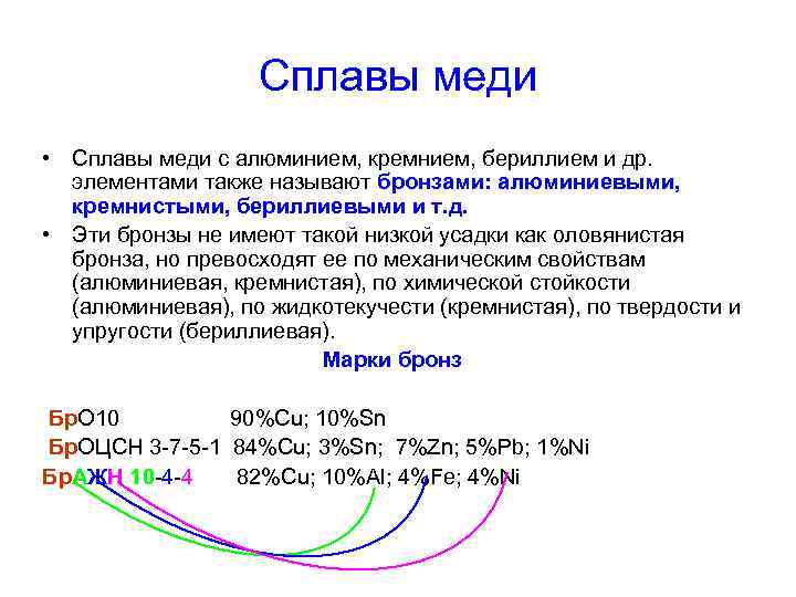     Сплавы меди • Сплавы меди с алюминием, кремнием, бериллием и