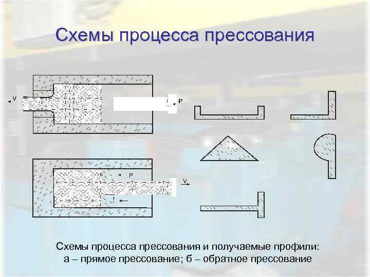 Получение профилей