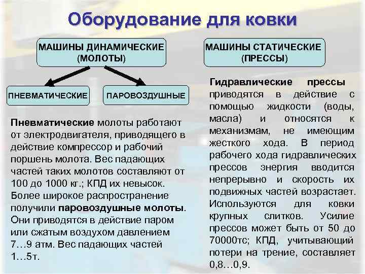    Оборудование для ковки МАШИНЫ ДИНАМИЧЕСКИЕ   МАШИНЫ СТАТИЧЕСКИЕ  (МОЛОТЫ)