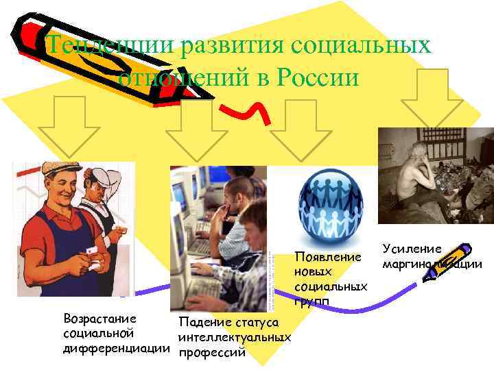 Тенденции развития социальных отношений в России     Усиление   