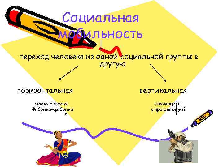   Социальная   мобильность переход человека из одной социальной группы в 