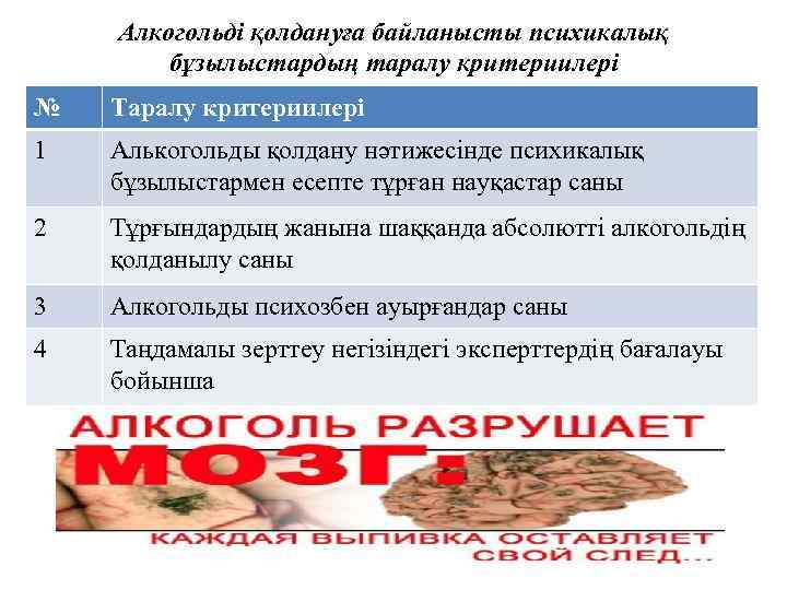   Алкогольді қолдануға байланысты психикалық   бұзылыстардың таралу критериилері №  Таралу