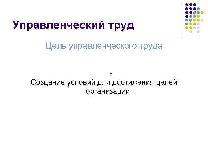Управленческий труд Цель управленческого труда Создание условий для достижения целей   организации 