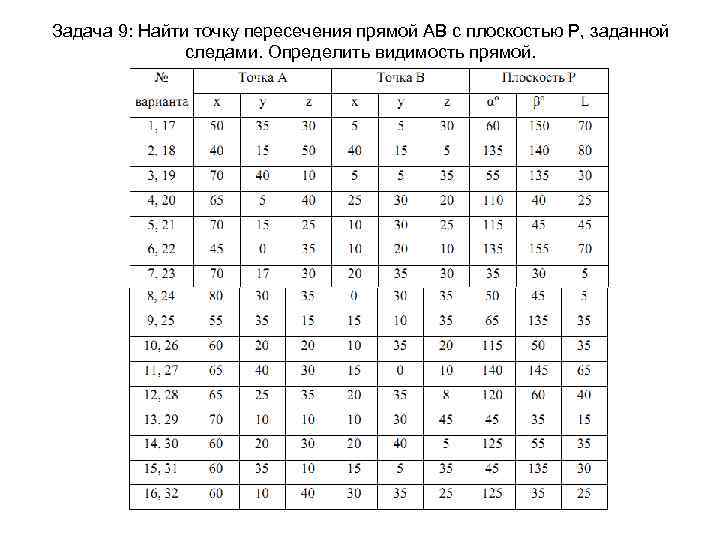 Задача 9: Найти точку пересечения прямой АВ с плоскостью Р, заданной   