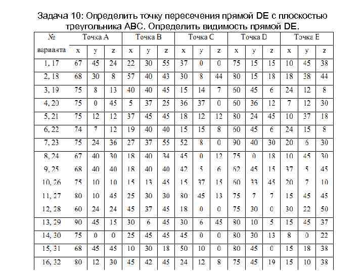 Задача 10: Определить точку пересечения прямой DE с плоскостью  треугольника АВС. Определить видимость