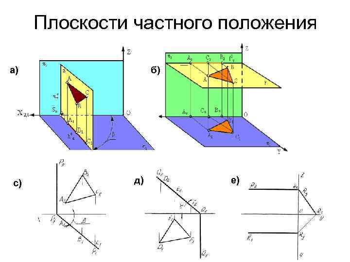 Какой способ проецирования используется при построении чертежа тест