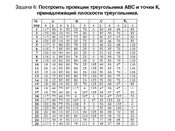 Задача 6: Построить проекции треугольника АВС и точки К,  принадлежащий плоскости треугольника. 