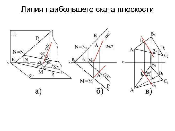 Линия плоскости на чертеже. Горизонталь фронталь и линия наибольшего ската. Линия ската Начертательная геометрия. Линия ската плоскости Начертательная геометрия. Линия наибольшего ската Начертательная геометрия.