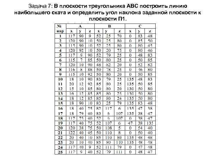   Задача 7: В плоскости треугольника АВС построить линию наибольшего ската и определить