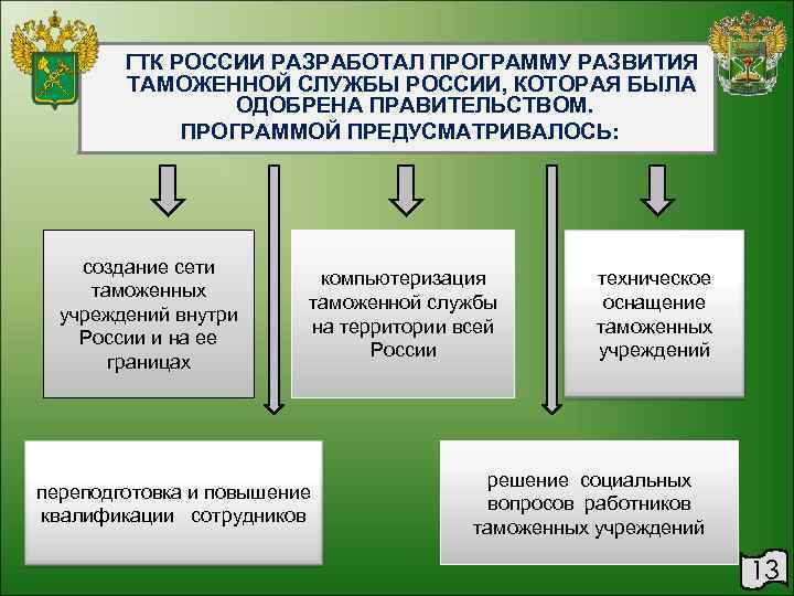   ГТК РОССИИ РАЗРАБОТАЛ ПРОГРАММУ РАЗВИТИЯ   ТАМОЖЕННОЙ СЛУЖБЫ РОССИИ, КОТОРАЯ БЫЛА