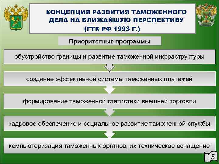 Презентации по таможенному делу