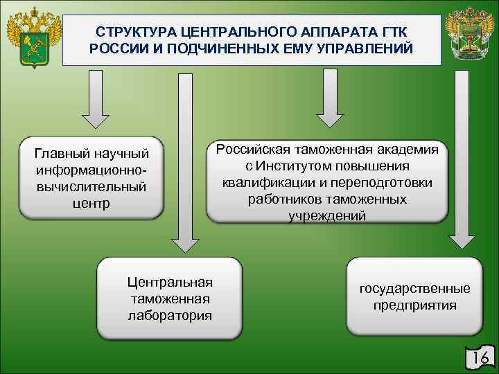   СТРУКТУРА ЦЕНТРАЛЬНОГО АППАРАТА ГТК  РОССИИ И ПОДЧИНЕННЫХ ЕМУ УПРАВЛЕНИЙ Главный научный