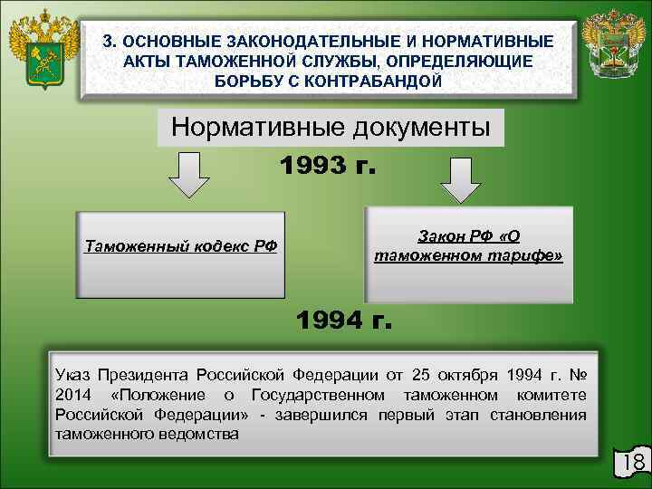 3. ОСНОВНЫЕ ЗАКОНОДАТЕЛЬНЫЕ И НОРМАТИВНЫЕ  АКТЫ ТАМОЖЕННОЙ СЛУЖБЫ, ОПРЕДЕЛЯЮЩИЕ   