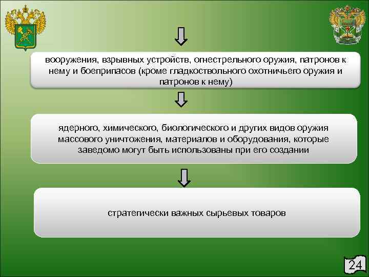 вооружения, взрывных устройств, огнестрельного оружия, патронов к нему и боеприпасов (кроме гладкоствольного охотничьего оружия