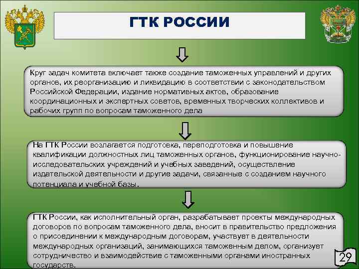     ГТК РОССИИ  Круг задач комитета включает также создание таможенных