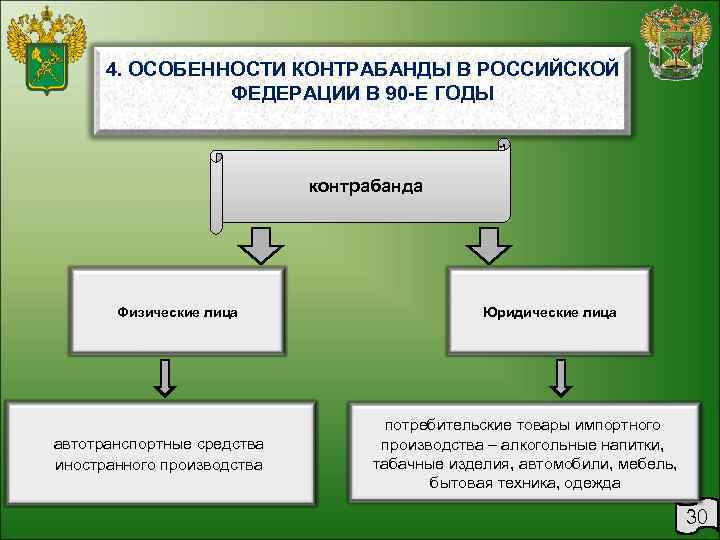  4. ОСОБЕННОСТИ КОНТРАБАНДЫ В РОССИЙСКОЙ   ФЕДЕРАЦИИ В 90 -Е ГОДЫ 