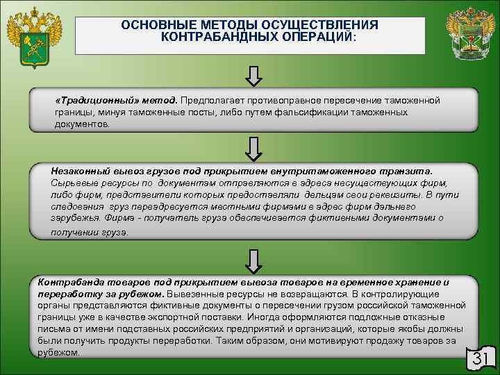     ОСНОВНЫЕ МЕТОДЫ ОСУЩЕСТВЛЕНИЯ     КОНТРАБАНДНЫХ ОПЕРАЦИЙ: 