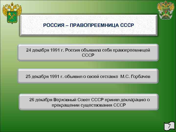   РОССИЯ – ПРАВОПРЕЕМНИЦА СССР 24 декабря 1991 г. Россия объявила себя правопреемницей
