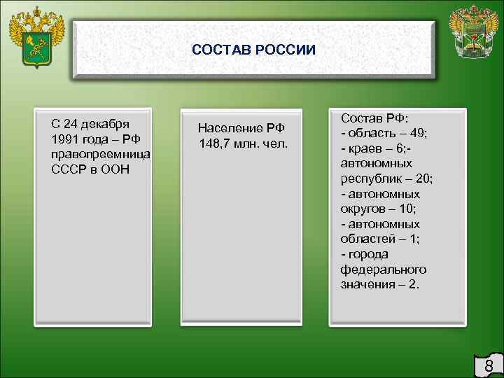    СОСТАВ РОССИИ С 24 декабря    Состав РФ: 